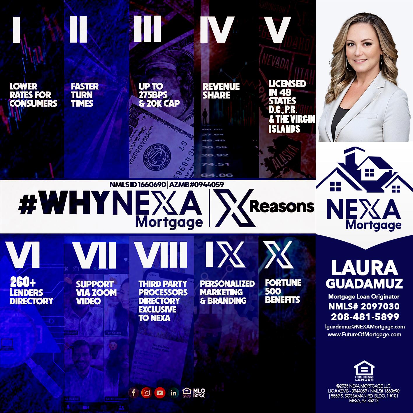 WHYNEXA TOP X - Laura Guadamuz -Mortgage Loan Originator