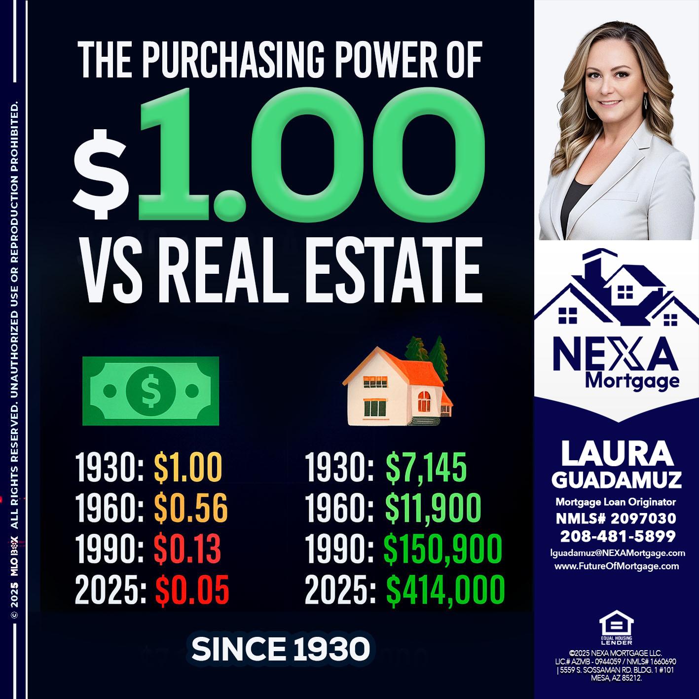THE PURCHASING - Laura Guadamuz -Mortgage Loan Originator
